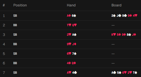 Hand history review