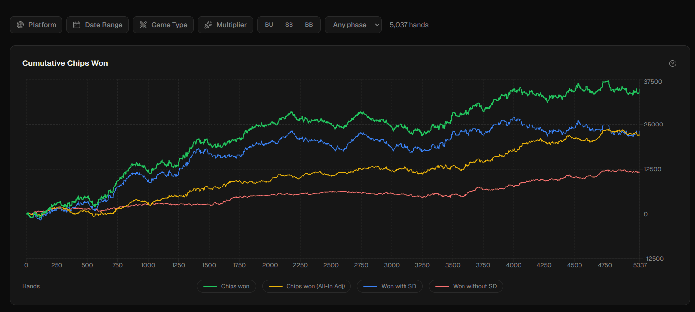 Cumulative chips-won chart with the report filter bar
