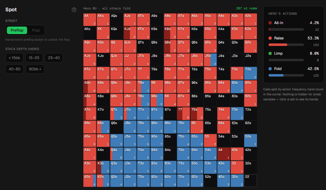 Range builder — hero's preflop actions hand by hand